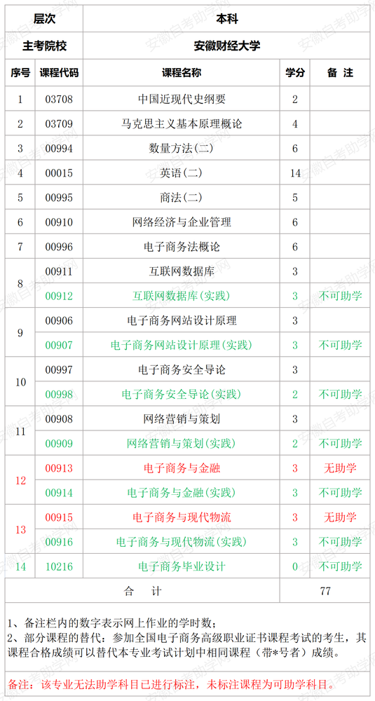 电子商务.png
