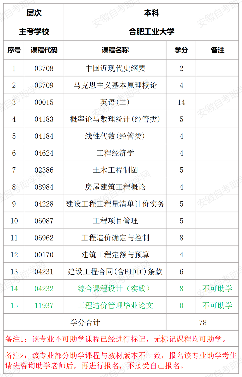 工程造价.png