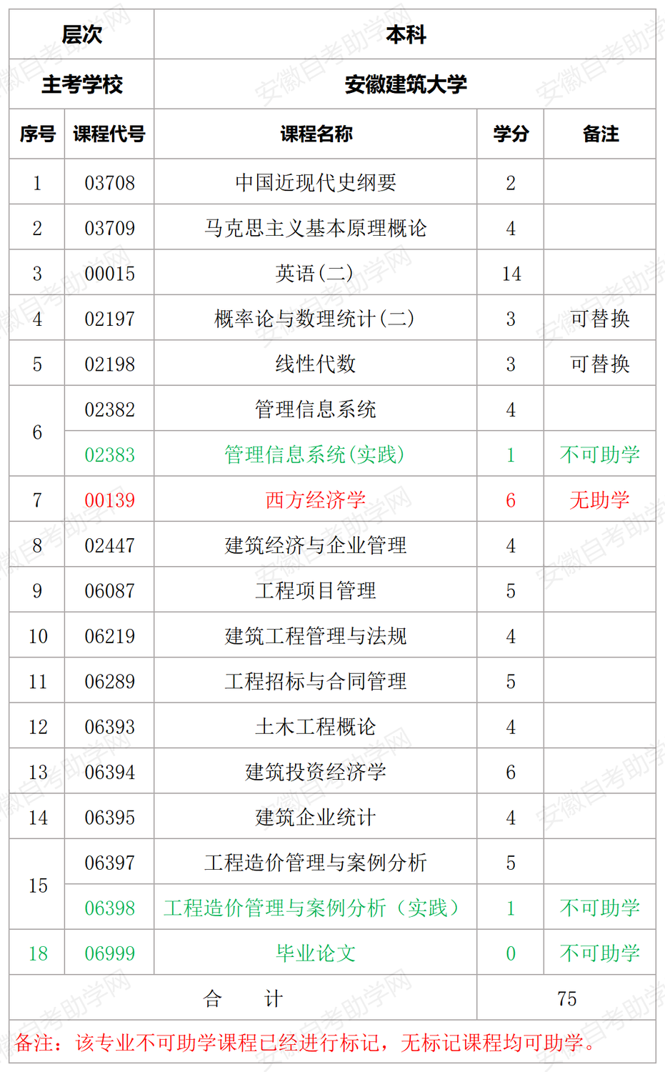 工程管理（停考）.png