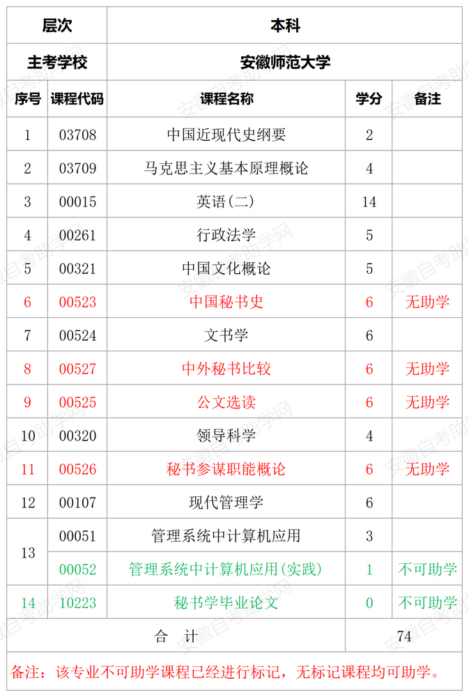 秘书学.png