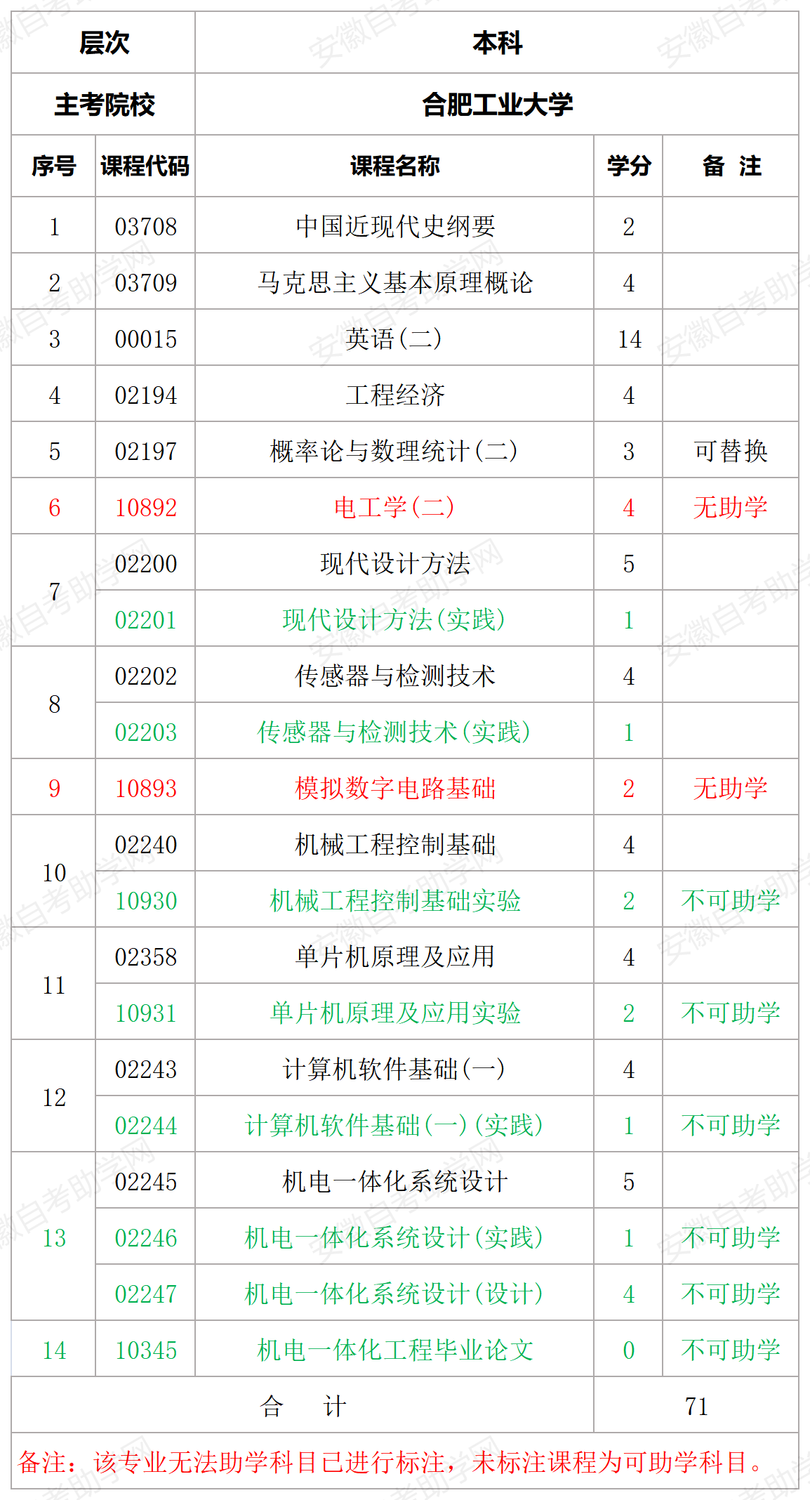 机械电子工程.png