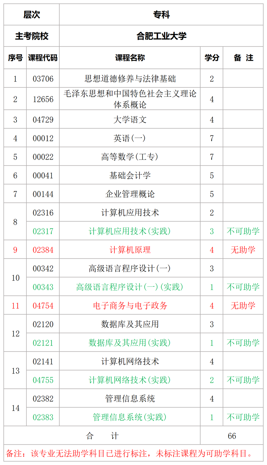 计算机信息管理.png