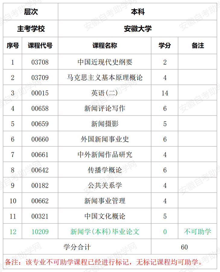 新闻学.png