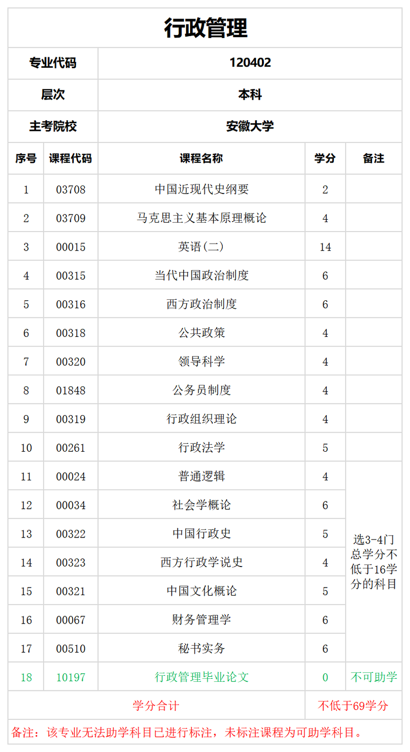 行政管理.png