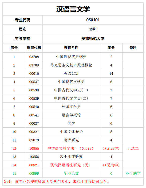 汉语言文学.png